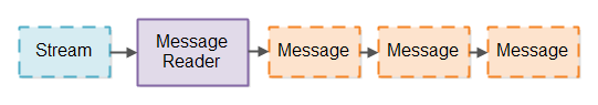 non-blocking-server-2