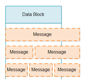 non-blocking-server-5