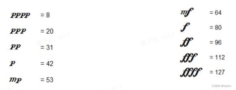 velocity_correspondence_table